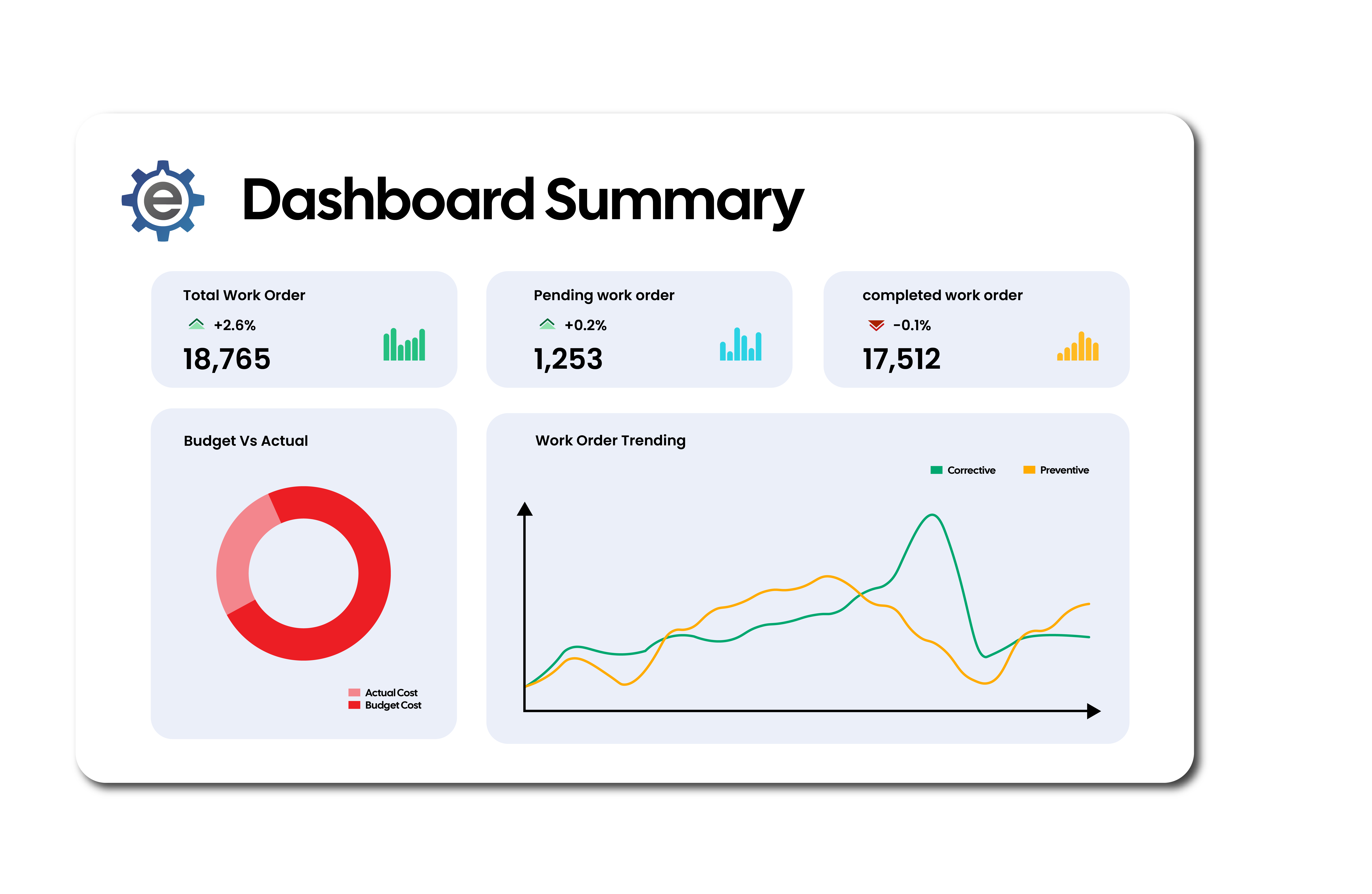 Evantage CMMS Web Core